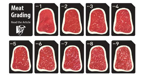 why are foods graded for quality and usability